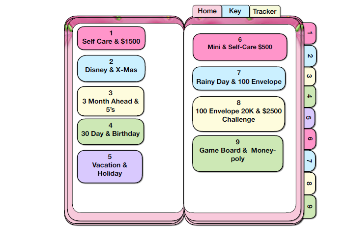 Digital Challenge Book Savings